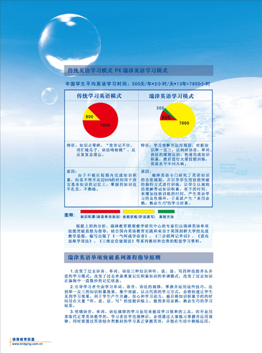 Ӣ�Z(y��)��Ӗ(x��n)�W(xu��)У��Ӯ���(c��)